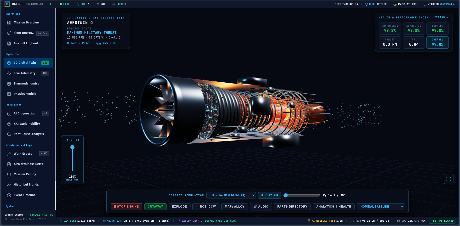 Digital Twin & Live Health Monitoring System for Turbojet Engine